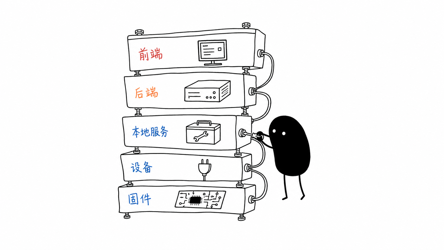 智档宝系统架构分层